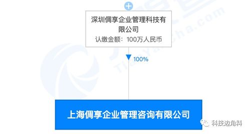 TCL關聯企業布局新業態 成立倜享企管，拓展供應鏈與咨詢業務