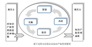 貫標 幾家真心，幾家情——企業管理咨詢的真實生態